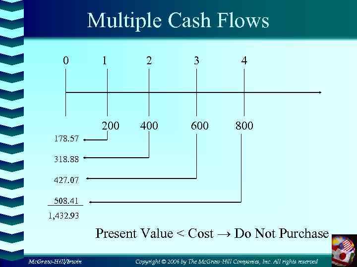 Multiple Cash Flows 0 1 200 2 3 4 400 600 800 178. 57