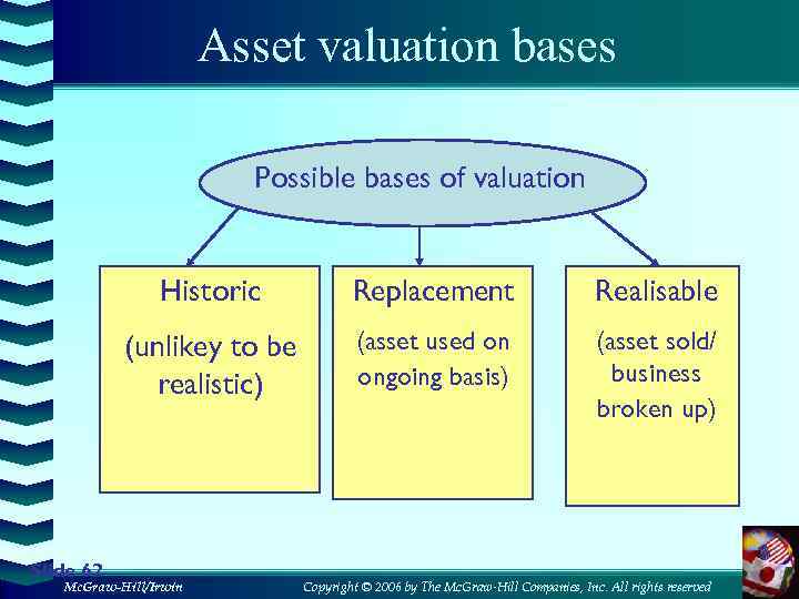 Asset valuation bases Possible bases of valuation Historic Realisable (unlikey to be realistic) Slide