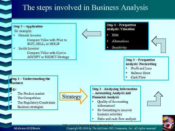 The steps involved in Business Analysis Step 5 – Application for example: • Outside