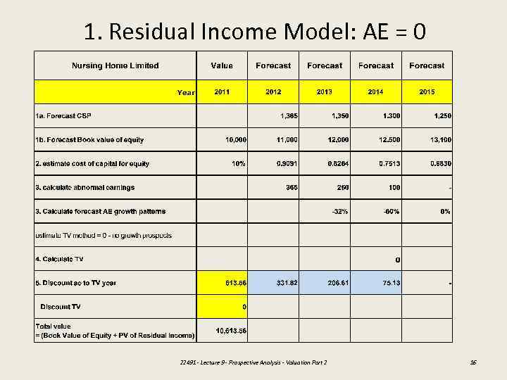 1. Residual Income Model: AE = 0 22491 - Lecture 9 - Prospective Analysis