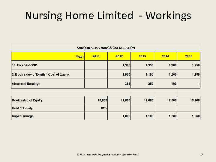 Nursing Home Limited - Workings 22491 - Lecture 9 - Prospective Analysis - Valuation