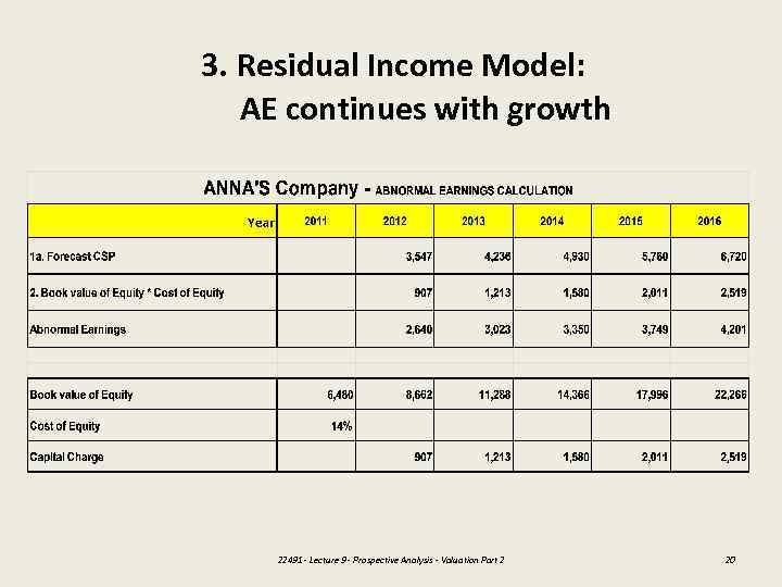 3. Residual Income Model: AE continues with growth 22491 - Lecture 9 - Prospective