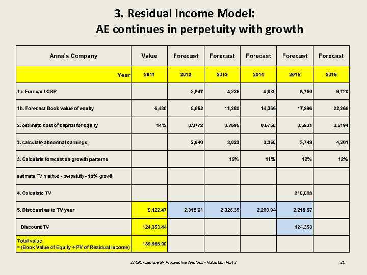 3. Residual Income Model: AE continues in perpetuity with growth 22491 - Lecture 9