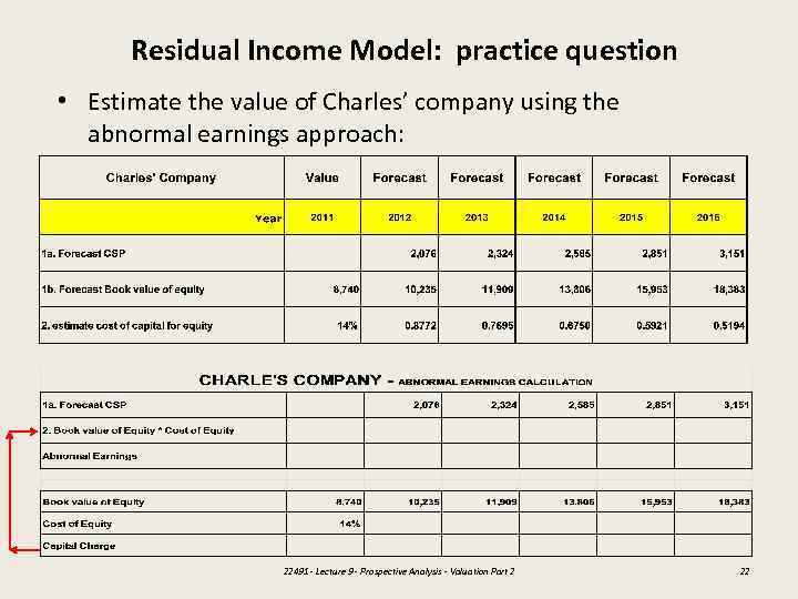 Residual Income Model: practice question • Estimate the value of Charles’ company using the