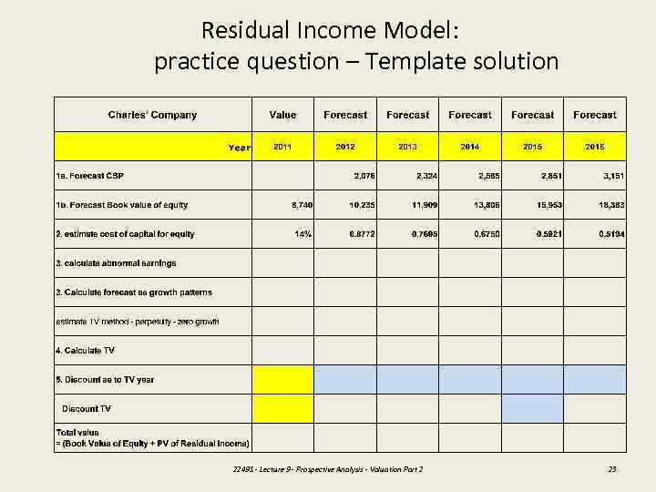 Residual Income Model: practice question – Template solution 22491 - Lecture 9 - Prospective