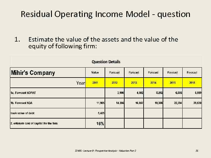 Residual Operating Income Model - question 1. Estimate the value of the assets and