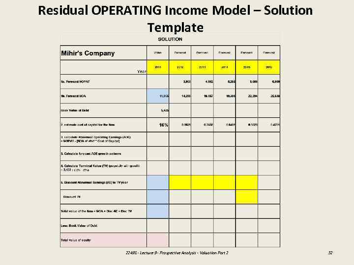 Residual OPERATING Income Model – Solution Template 22491 - Lecture 9 - Prospective Analysis