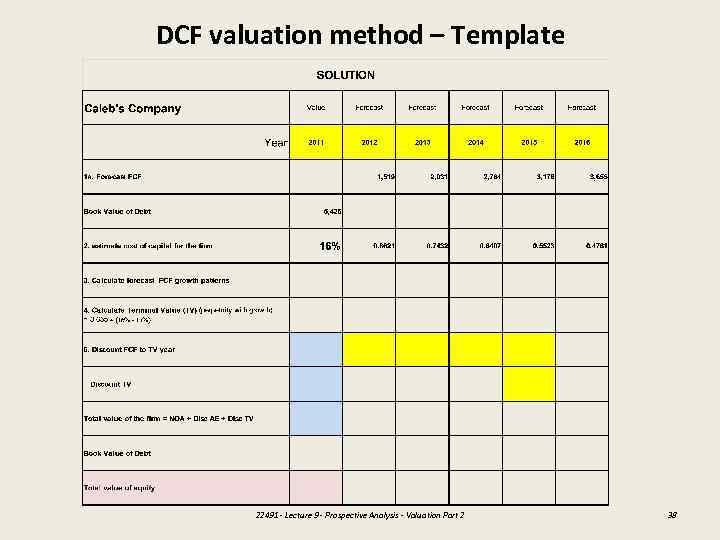 DCF valuation method – Template 22491 - Lecture 9 - Prospective Analysis - Valuation