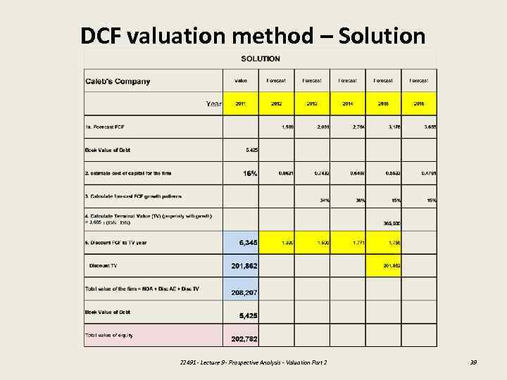 DCF valuation method – Solution 22491 - Lecture 9 - Prospective Analysis - Valuation