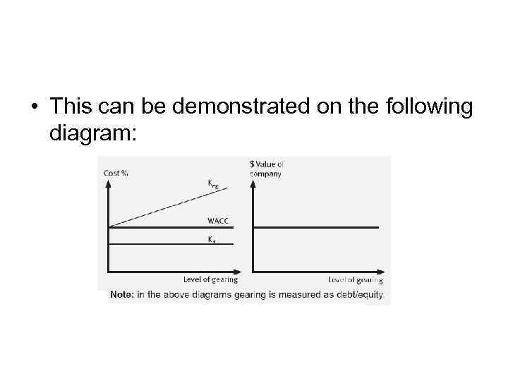  • This can be demonstrated on the following diagram: 