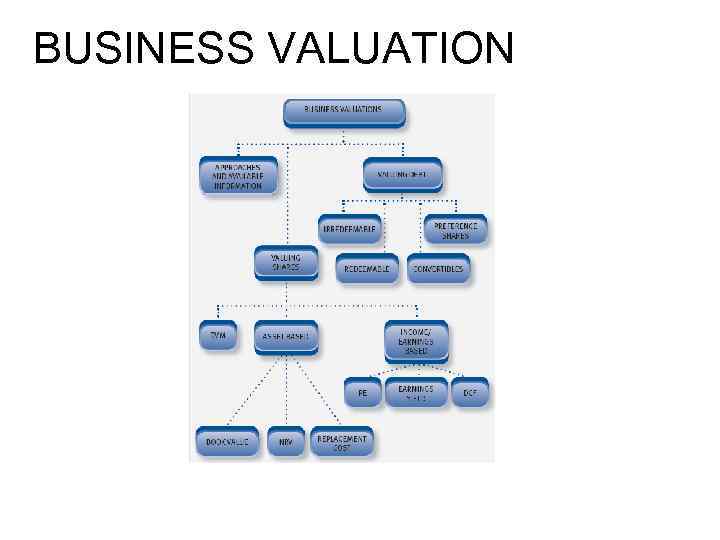 BUSINESS VALUATION 