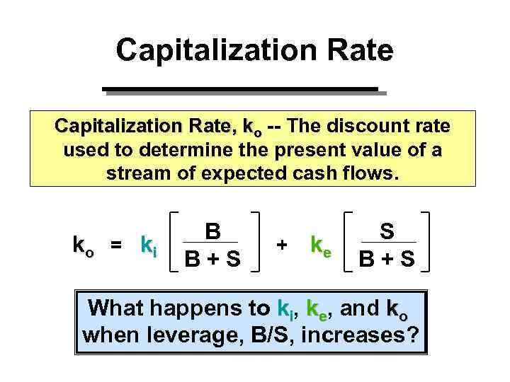 Capitalization Rate, ko -- The discount rate used to determine the present value of