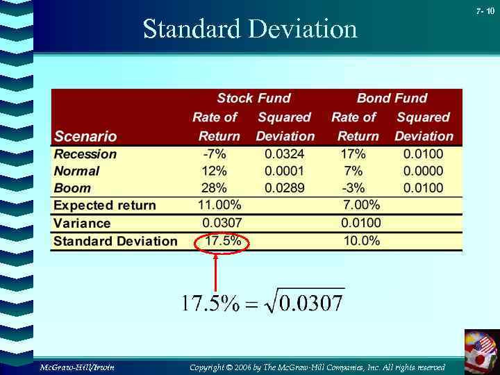 Standard Deviation Mc. Graw-Hill/Irwin Copyright © 2006 by The Mc. Graw-Hill Companies, Inc. All