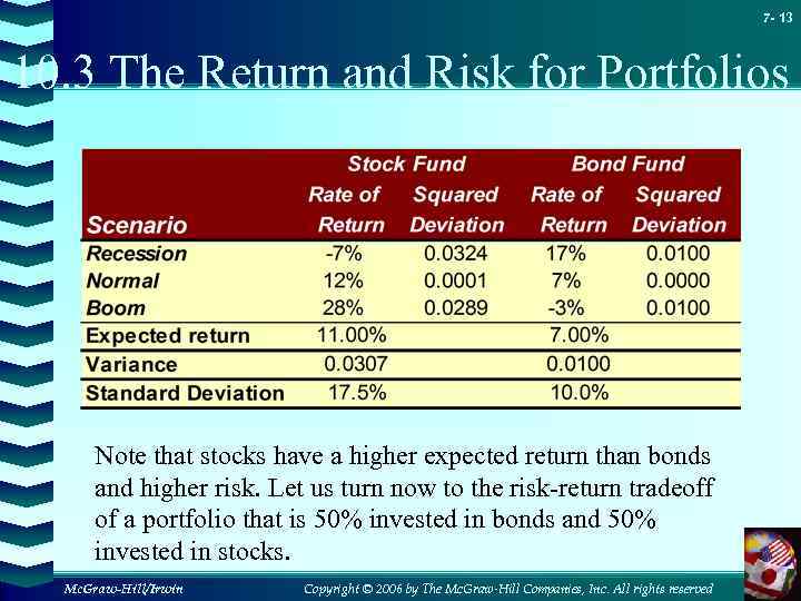 7 - 13 10. 3 The Return and Risk for Portfolios Note that stocks