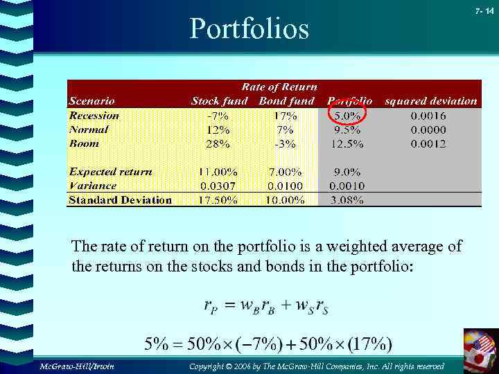 Portfolios The rate of return on the portfolio is a weighted average of the