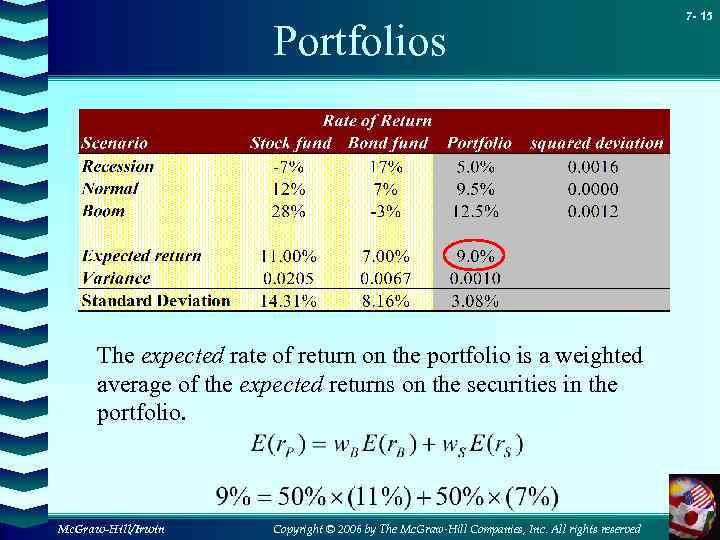 Portfolios The expected rate of return on the portfolio is a weighted average of