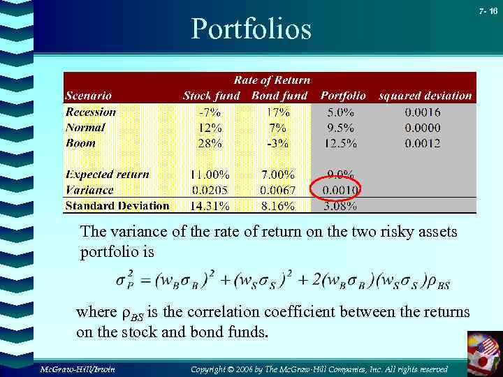 Portfolios The variance of the rate of return on the two risky assets portfolio