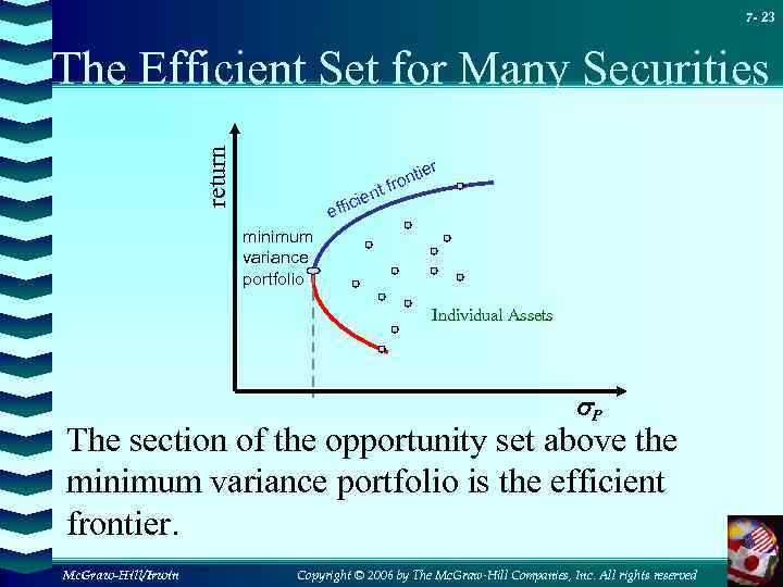 7 - 23 return The Efficient Set for Many Securities r nt ie ffic