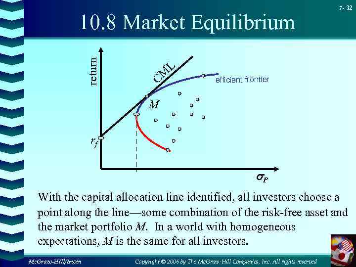 return 10. 8 Market Equilibrium 7 - 32 L CM efficient frontier M rf
