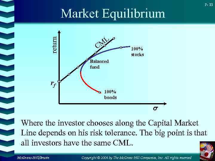 return Market Equilibrium L M C 7 - 33 100% stocks Balanced fund rf