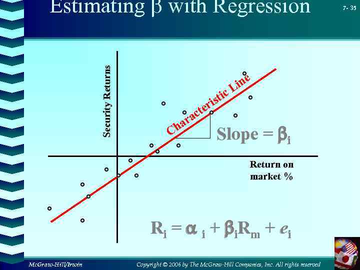 Security Returns Estimating b with Regression ine L ic ist ter c ra ha