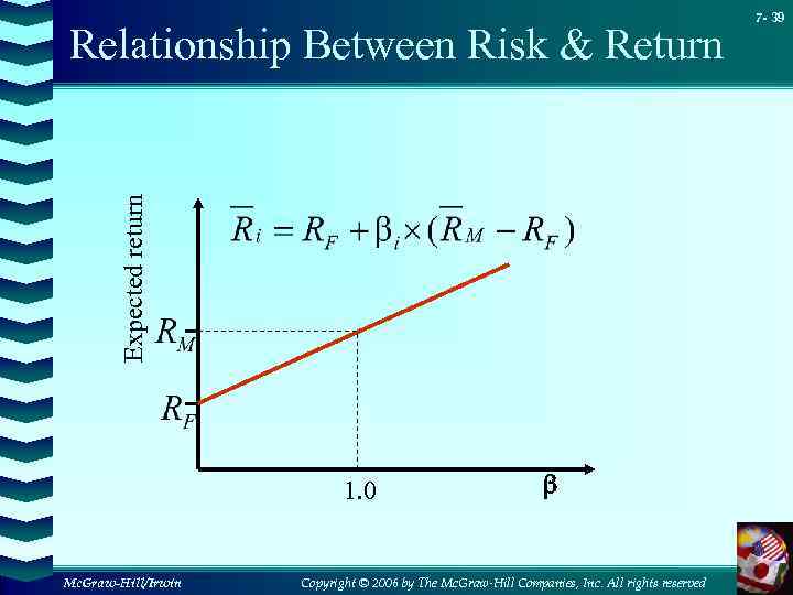 Expected return Relationship Between Risk & Return 1. 0 Mc. Graw-Hill/Irwin b Copyright ©
