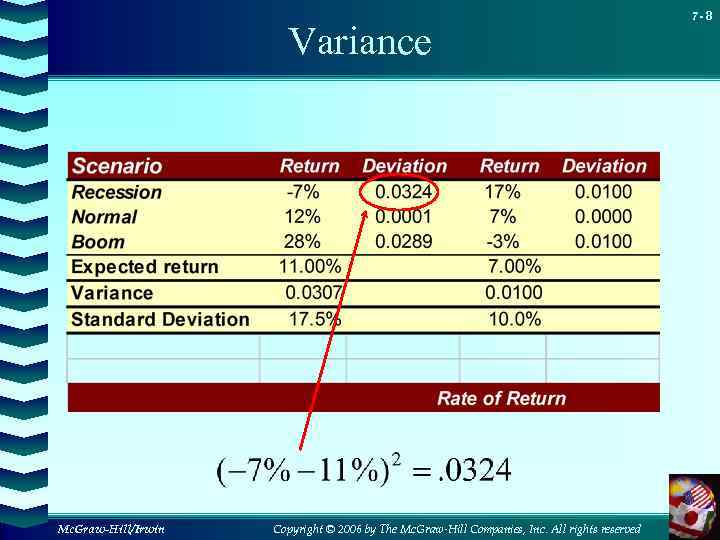 Variance Mc. Graw-Hill/Irwin Copyright © 2006 by The Mc. Graw-Hill Companies, Inc. All rights