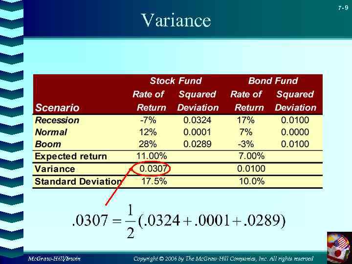 Variance Mc. Graw-Hill/Irwin Copyright © 2006 by The Mc. Graw-Hill Companies, Inc. All rights
