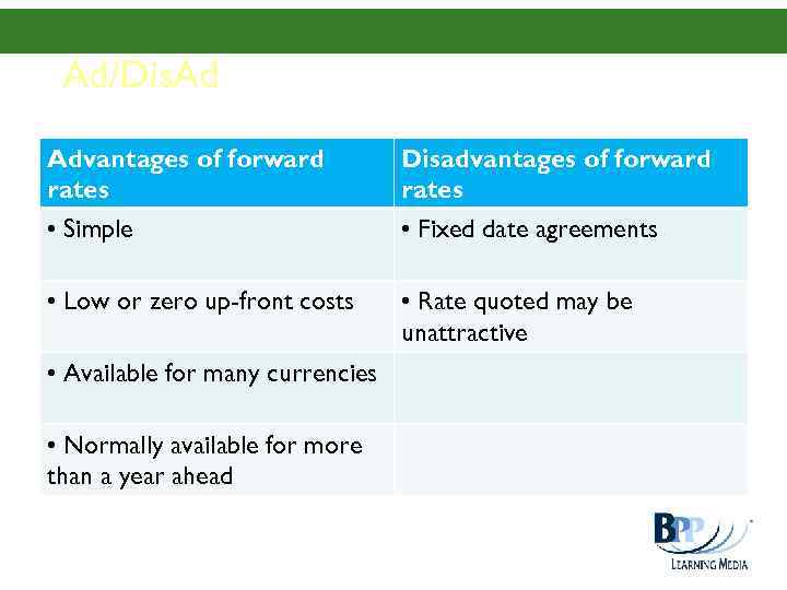 Ad/Dis. Ad Advantages of forward rates Disadvantages of forward rates • Simple • Fixed