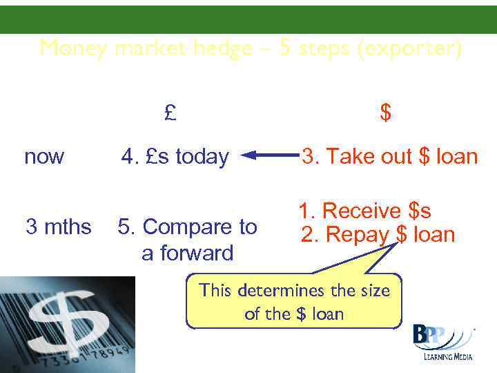 Money market hedge – 5 steps (exporter) £ now 3 mths $ 4. £s