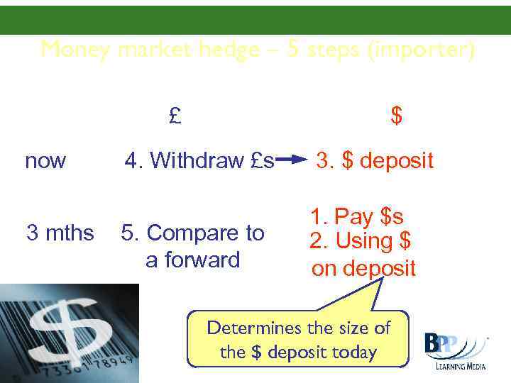 Money market hedge – 5 steps (importer) £ now 3 mths Slide 571 $