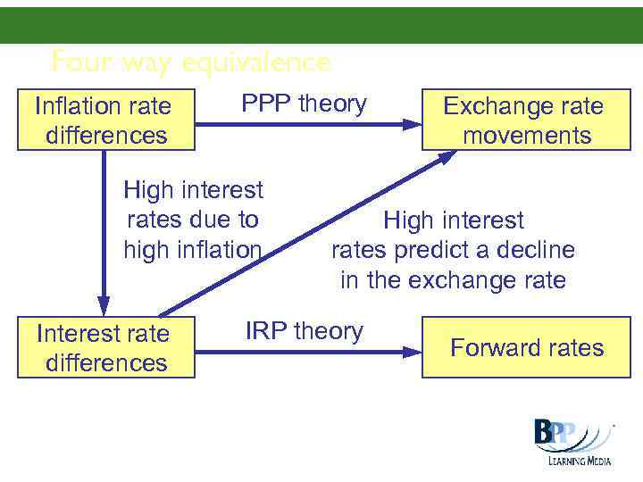 Risk Management Market Efficiency Overview