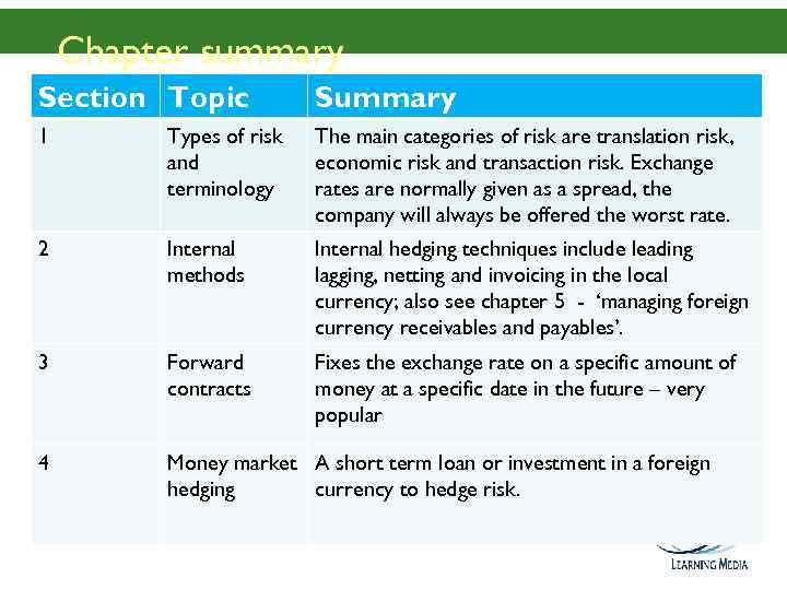 Chapter summary Section Topic Summary 1 Types of risk and terminology The main categories