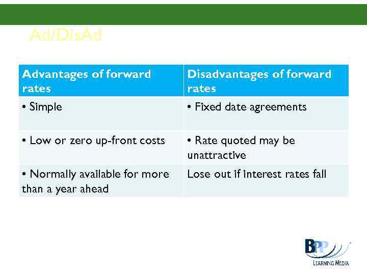 Ad/Dis. Ad Advantages of forward rates Disadvantages of forward rates • Simple • Fixed