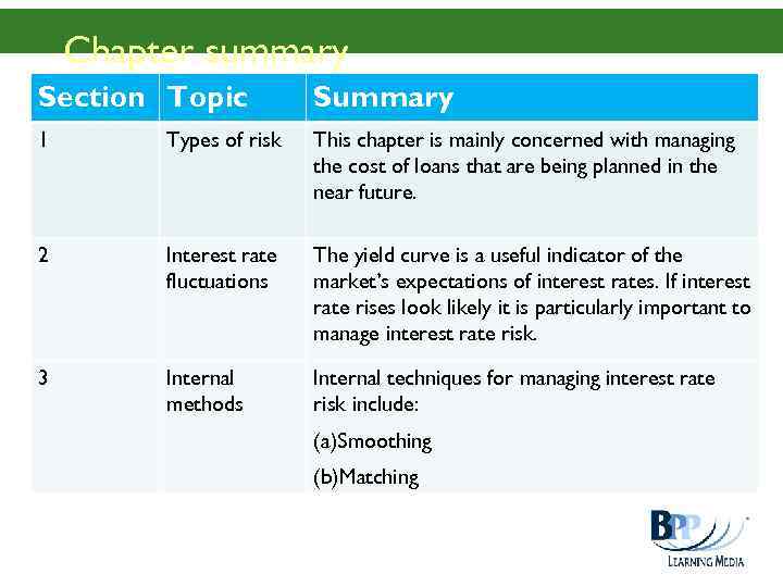 Chapter summary Section Topic Summary 1 Types of risk This chapter is mainly concerned