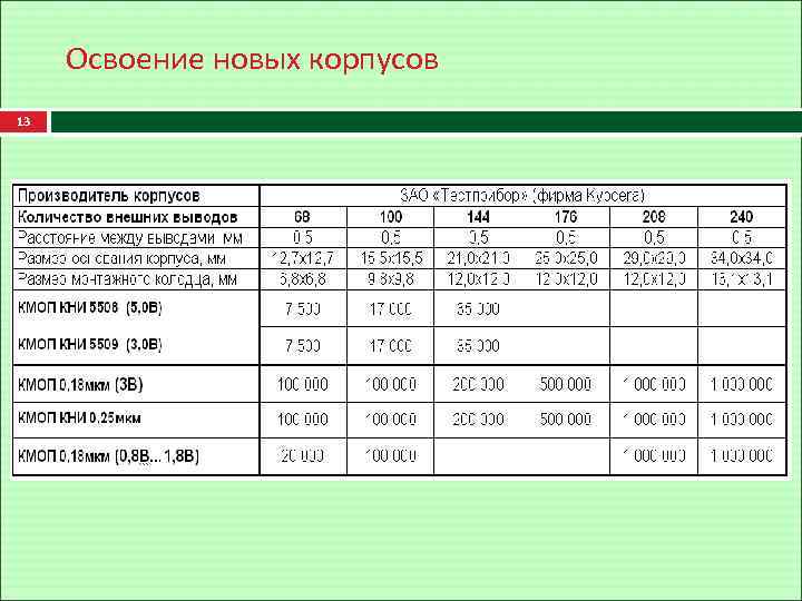 Освоение новых корпусов 13 