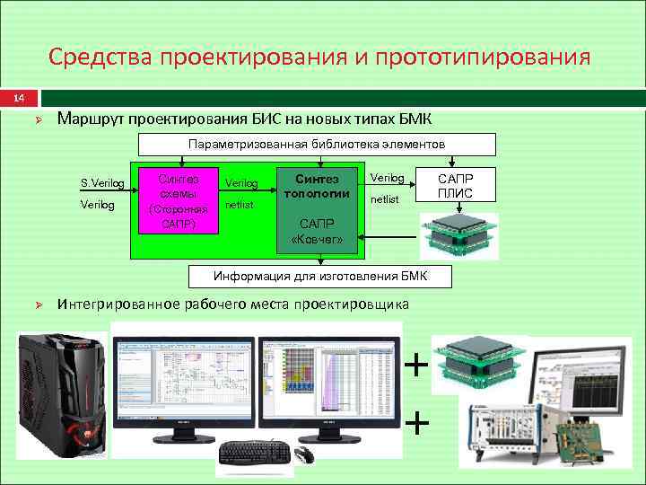 Средства проектирования