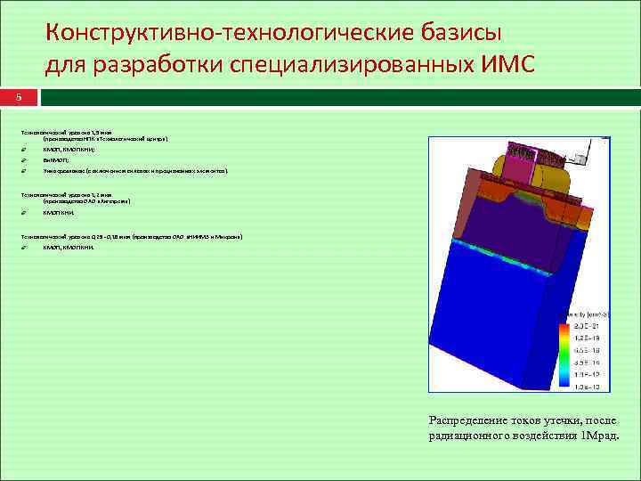 Конструктивно-технологические базисы для разработки специализированных ИМС 5 Технологический уровень 1, 5 мкм (производство НПК
