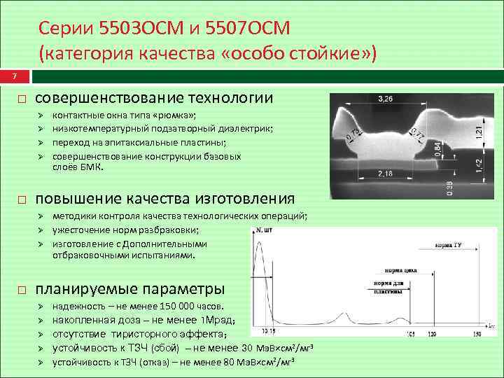 Серии 5503 ОСМ и 5507 ОСМ (категория качества «особо стойкие» ) 7 совершенствование технологии