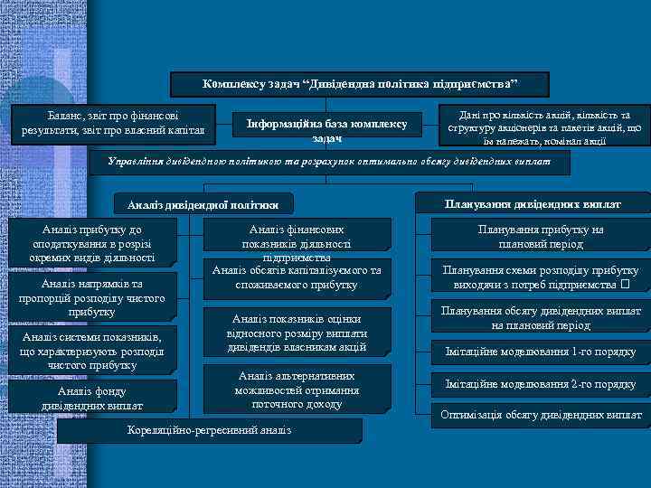 Комплексу задач “Дивідендна політика підприємства” Баланс, звіт про фінансові результати, звіт про власний капітал
