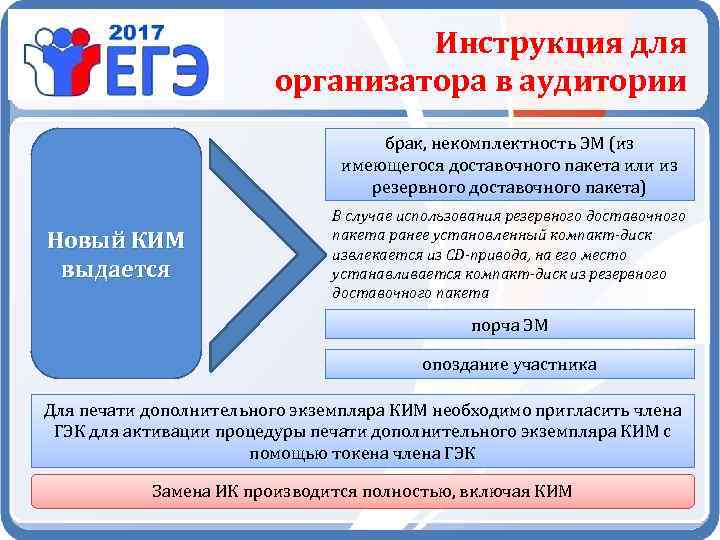 Инструкция для организатора в аудитории брак, некомплектность ЭМ (из имеющегося доставочного пакета или из