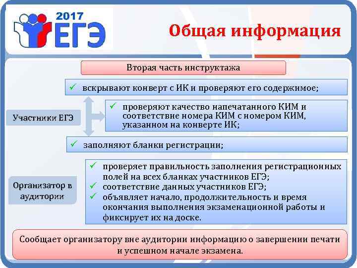 Общая информация Вторая часть инструктажа ü вскрывают конверт с ИК и проверяют его содержимое;