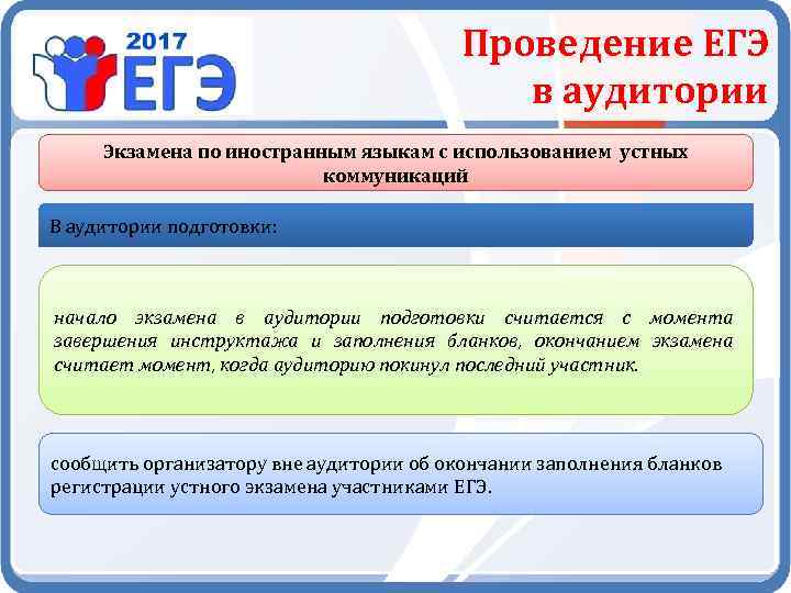 Проведение ЕГЭ в аудитории Экзамена по иностранным языкам с использованием устных коммуникаций В аудитории