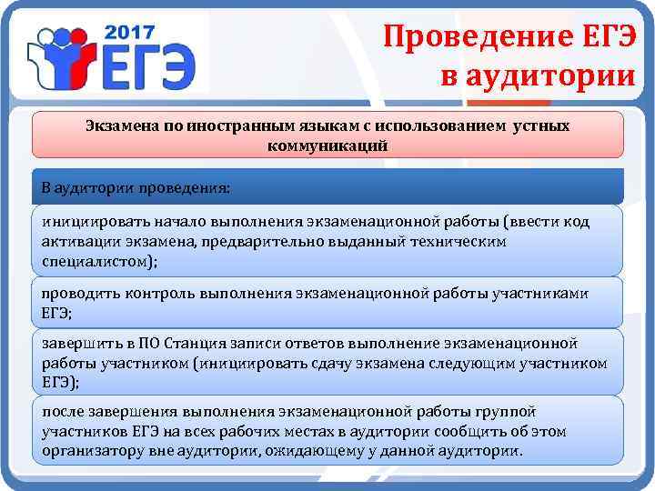 Кто сообщает участникам код активации экзамена