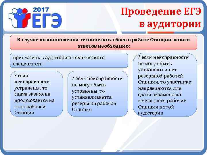 Сколько длится экзамен по географии егэ. Организатор вне аудитории на ЕГЭ. Аудитория проведения ЕГЭ. Протокол проведения ЕГЭ В аудитории проведения. ЕГЭ сканирование работ в аудитории.