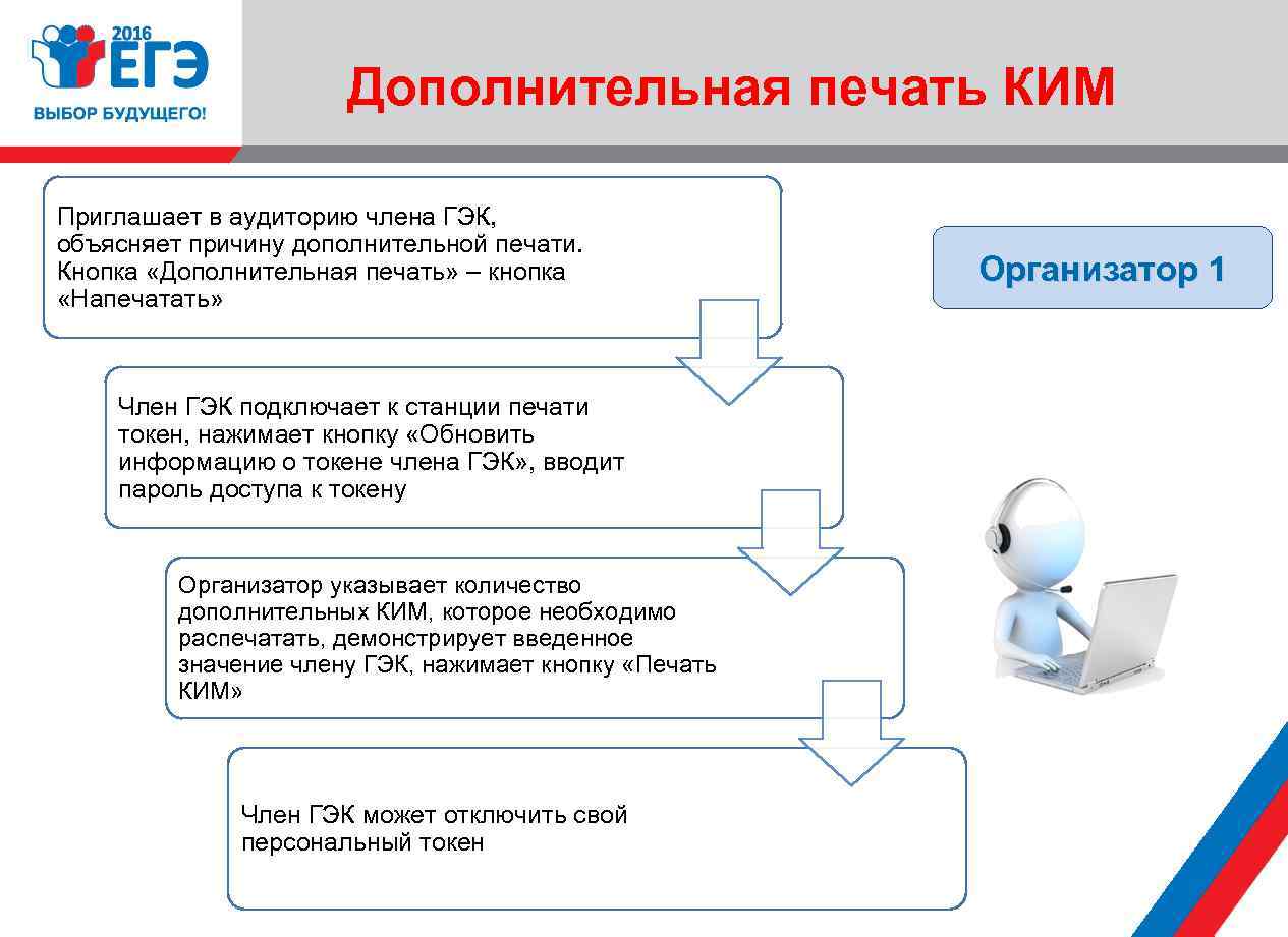 Когда должна быть завершена авторизация членов гэк. Что распечатывает организатор в аудитории. Необходим токен члена ГЭК. Находятся в аудитории до приглашения их в аудиторию проведения.