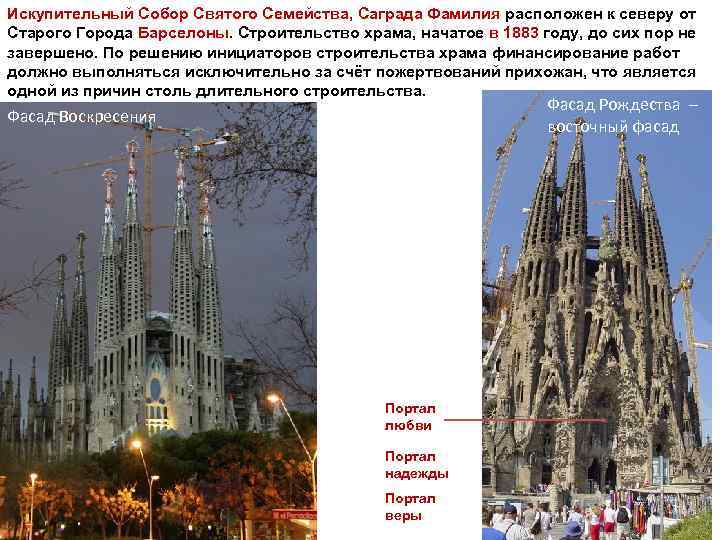 Искупительный Собор Святого Семейства, Саграда Фамилия расположен к северу от Старого Города Барселоны. Строительство