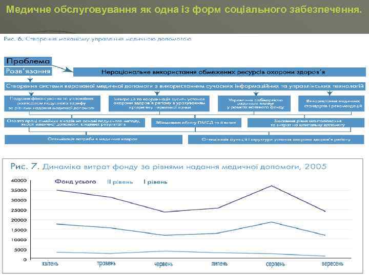 Медичне обслуговування як одна із форм соціального забезпечення. 