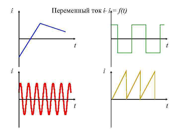 График постоянного тока. Графики i t и u t переменный ток. Постоянный ток на графике. График постоянного и переменного тока. График i (t) постоянного тока.