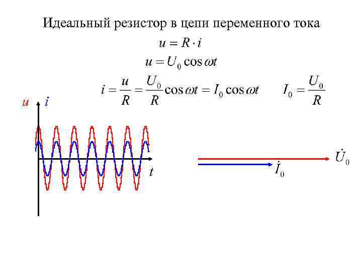 Идеальный резистор. График резистора в цепи переменного тока. Идеальный резистор в цепи переменного тока ?. Переменный резистор в цепи. Идеальное сопротивление в цепи переменного тока.